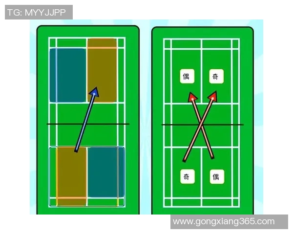 科学羽毛球训练全攻略助你提升实力与技巧的有效方法